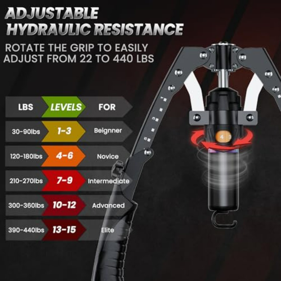 Twister Arm Trainer, 3 in 1 Hy - Ab Roller Wheel review and price